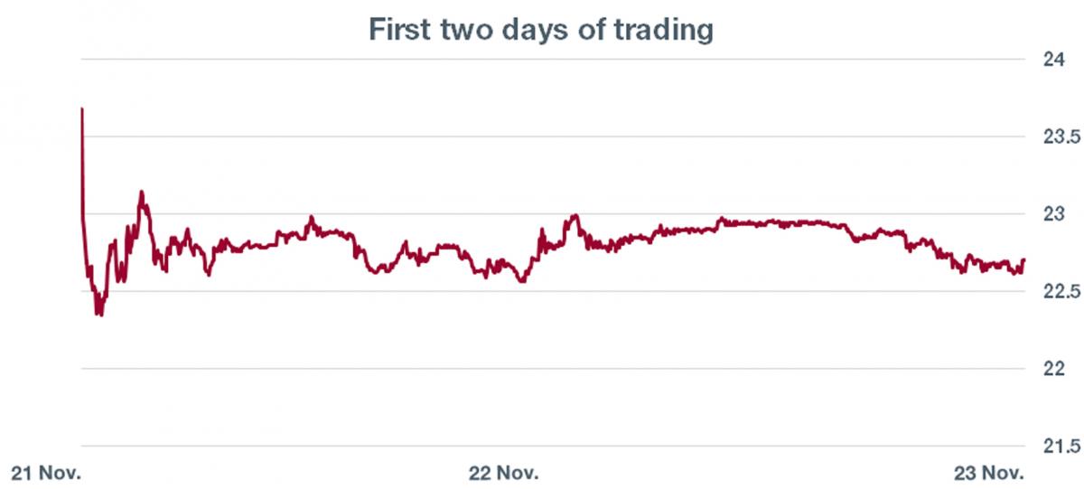 Graph. 1. MSCI CHine / MSCI World