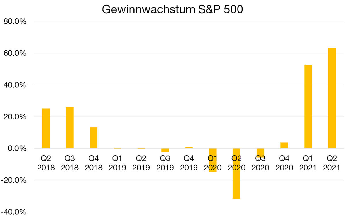 Graph. 1.