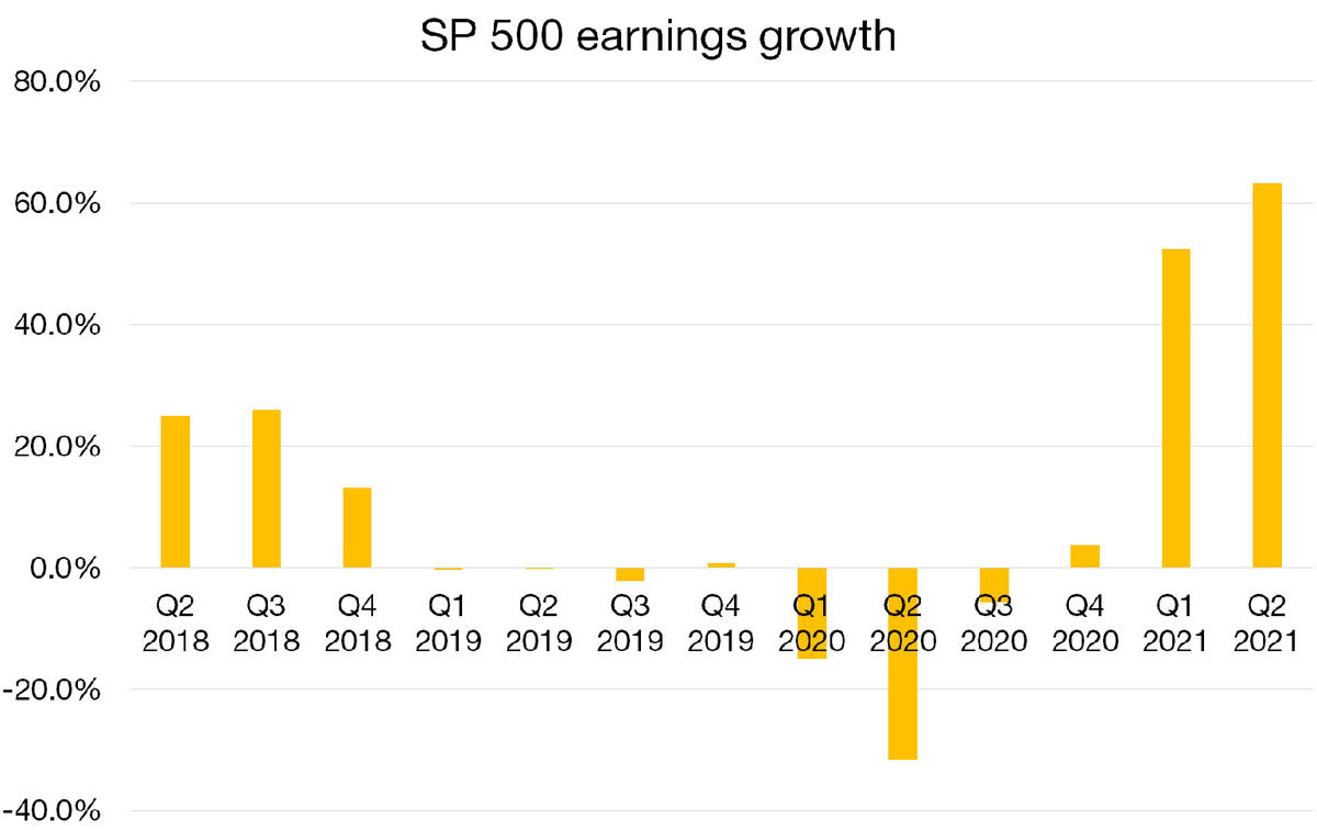 Graph. 1.