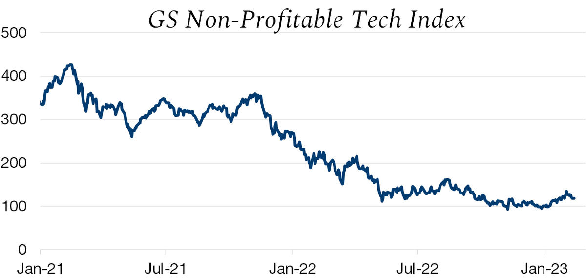 Graph. 1.