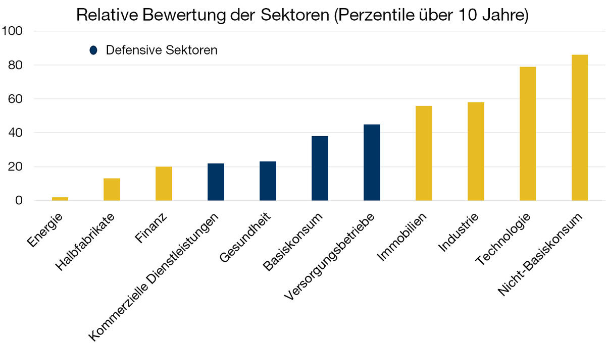 Graph. 1.