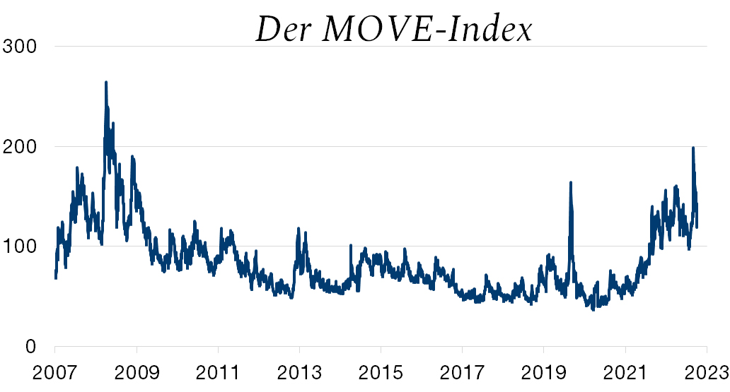 Graph. 1.