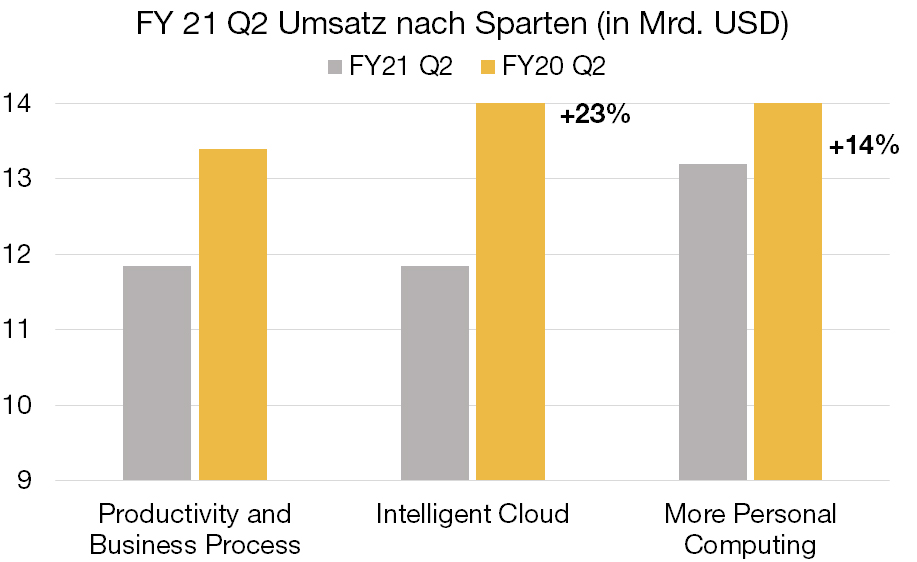 Graph. 1.