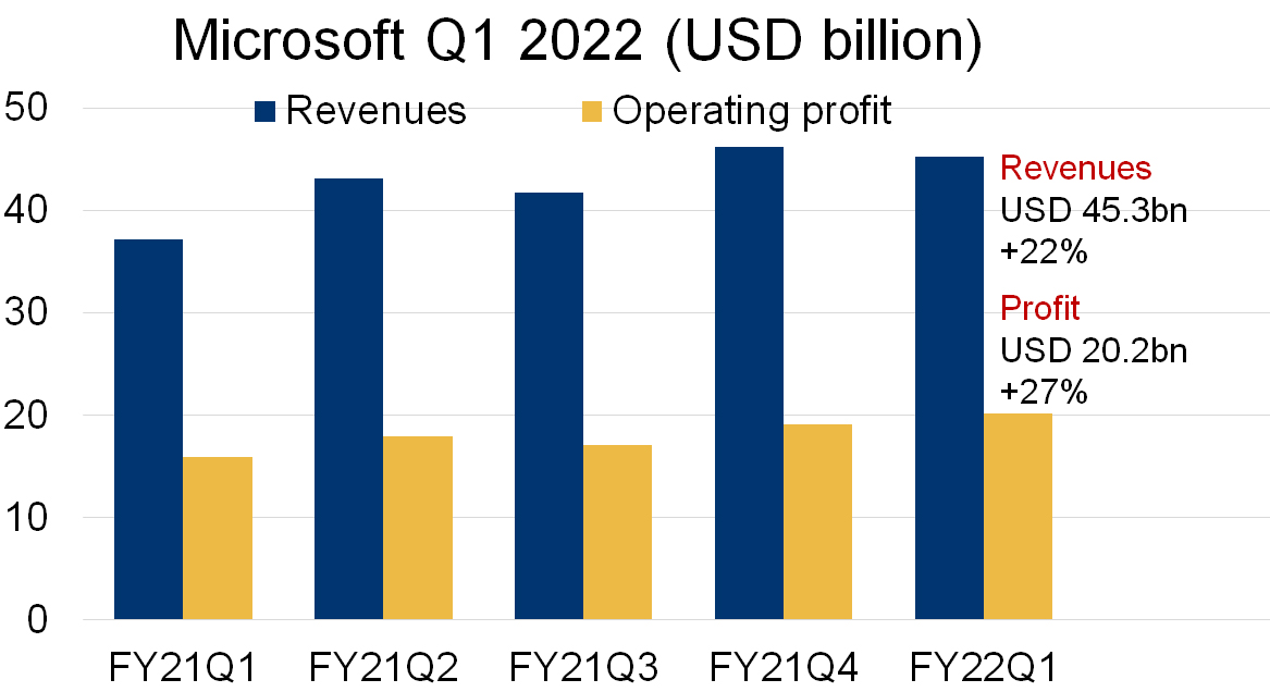 Graph. 1.