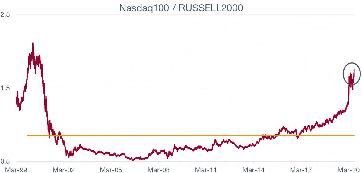 Graph. 1.