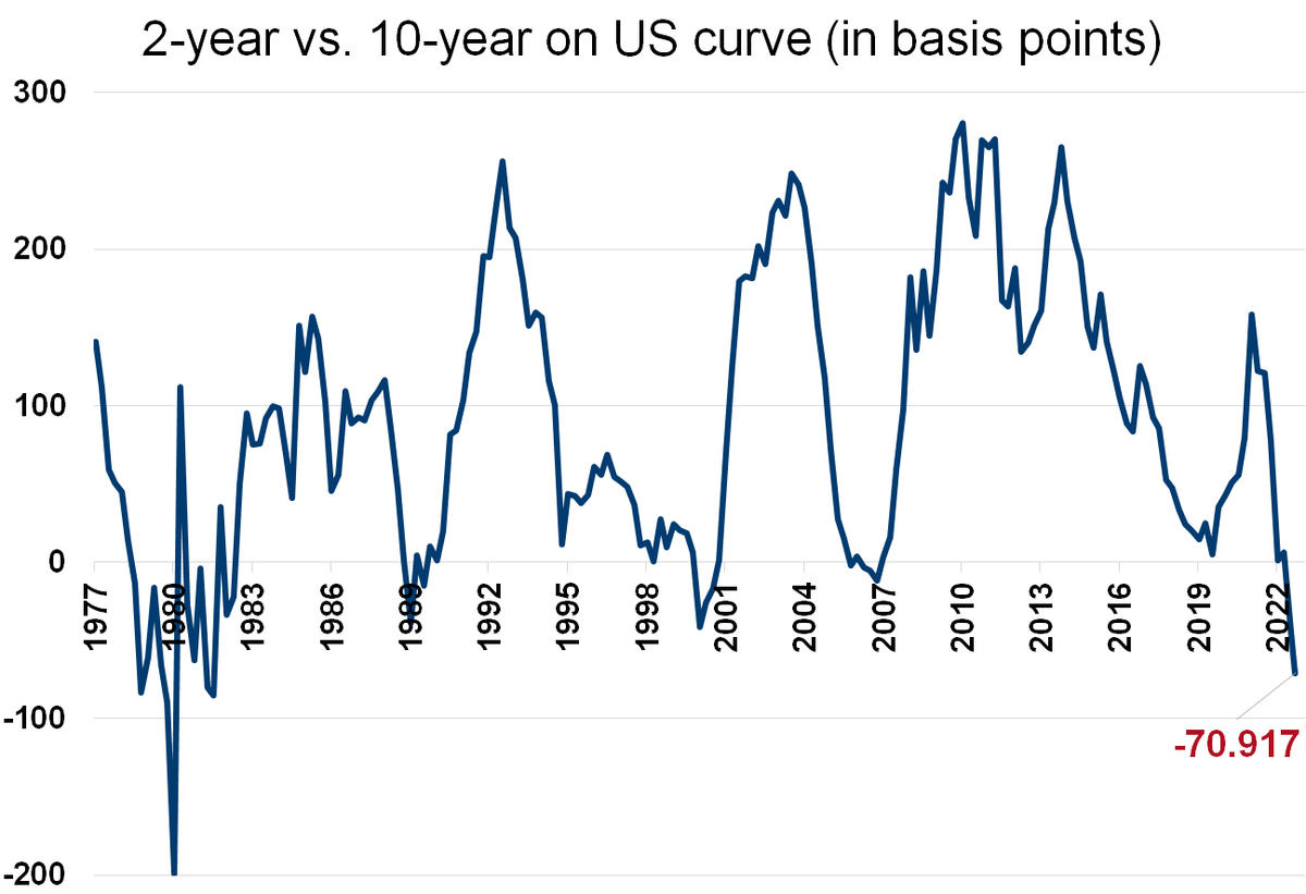 Graph. 1.