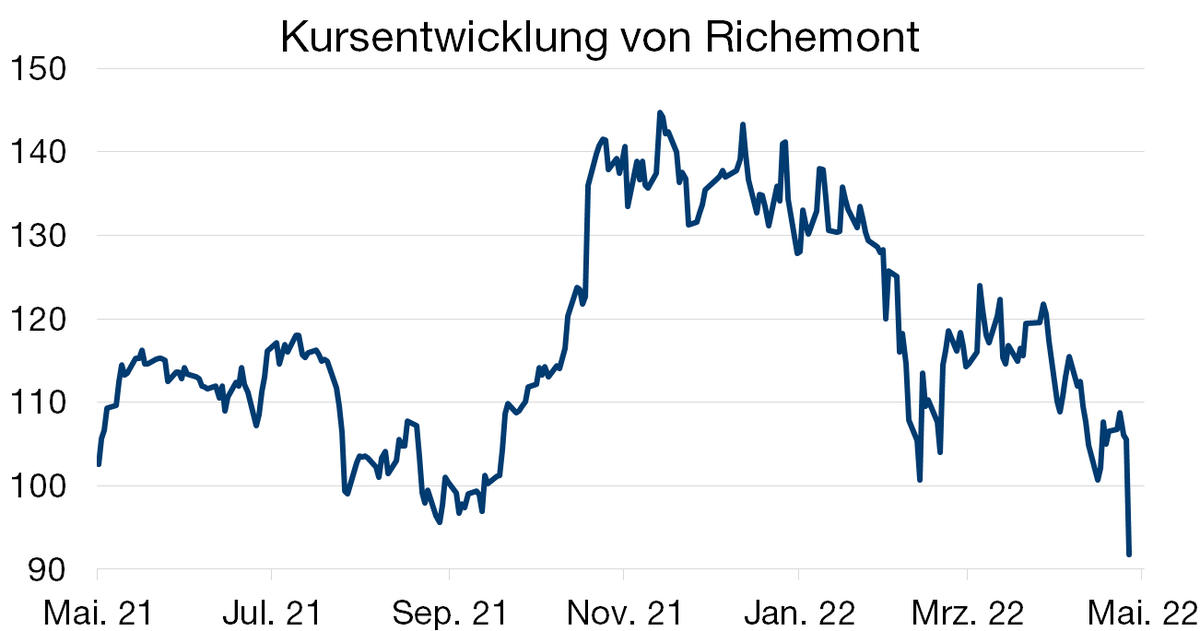 Graph. 1.