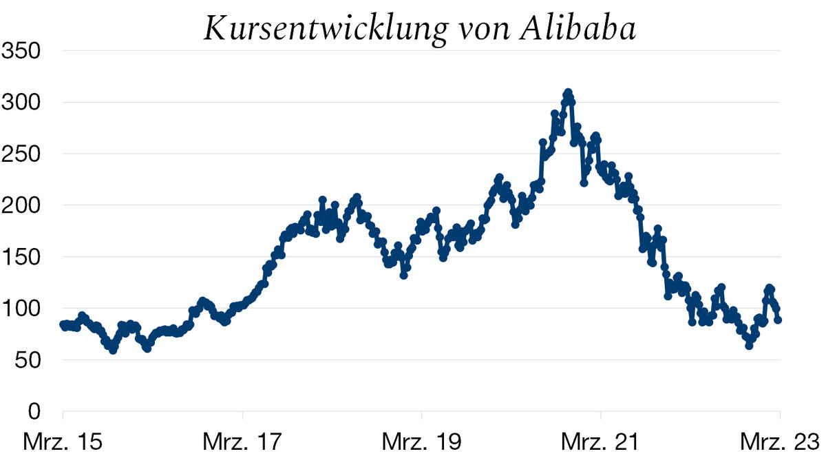 Graph. 1.