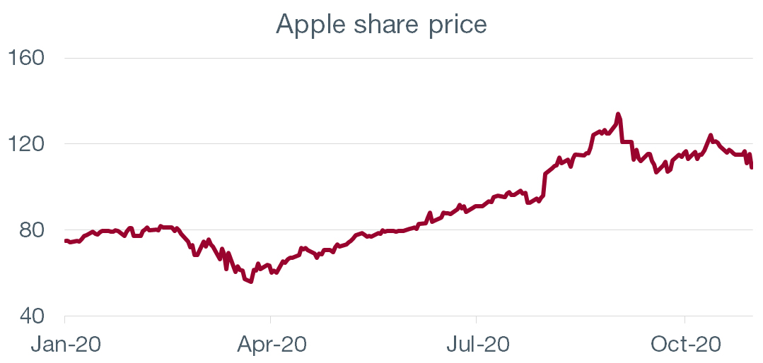 Graph. 1.