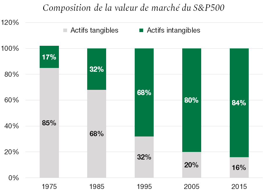 Graph. 1.