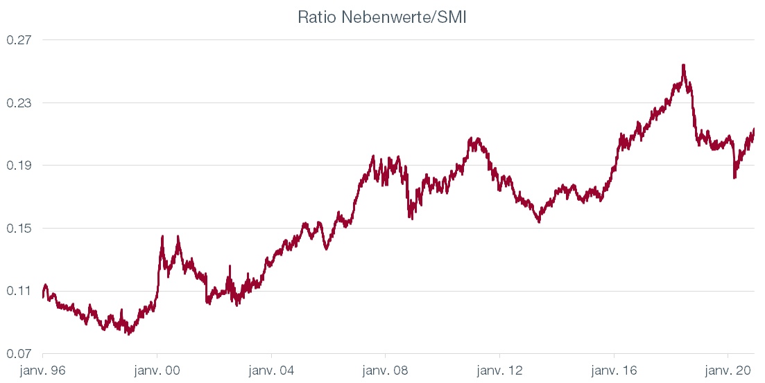 Graph. 1.