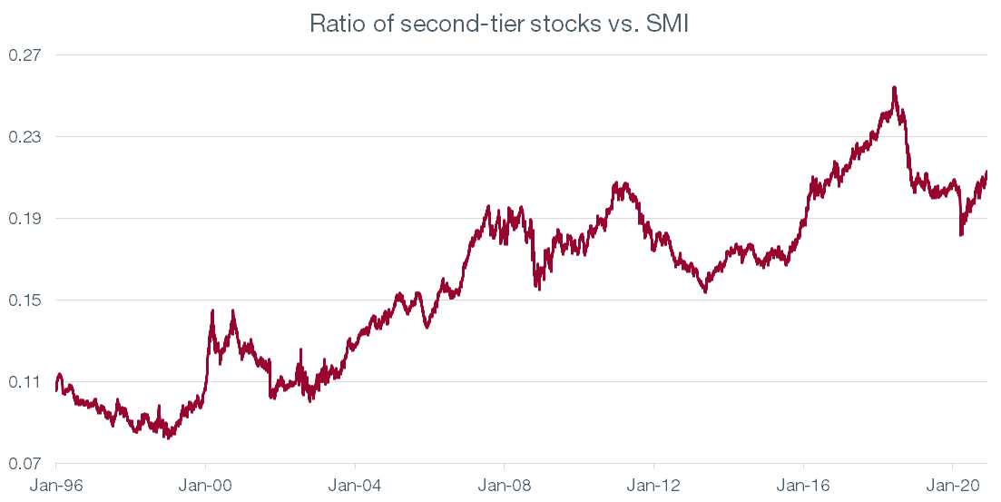 Graph. 1.