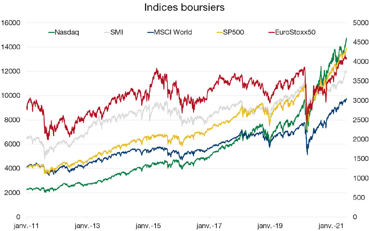 Graph. 1.