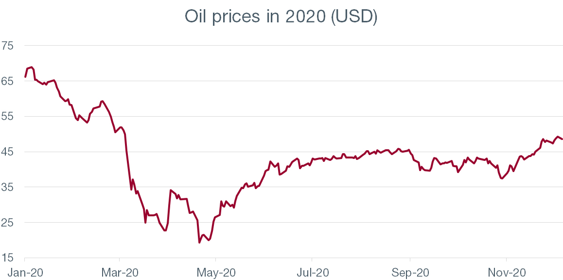 Graph. 1.