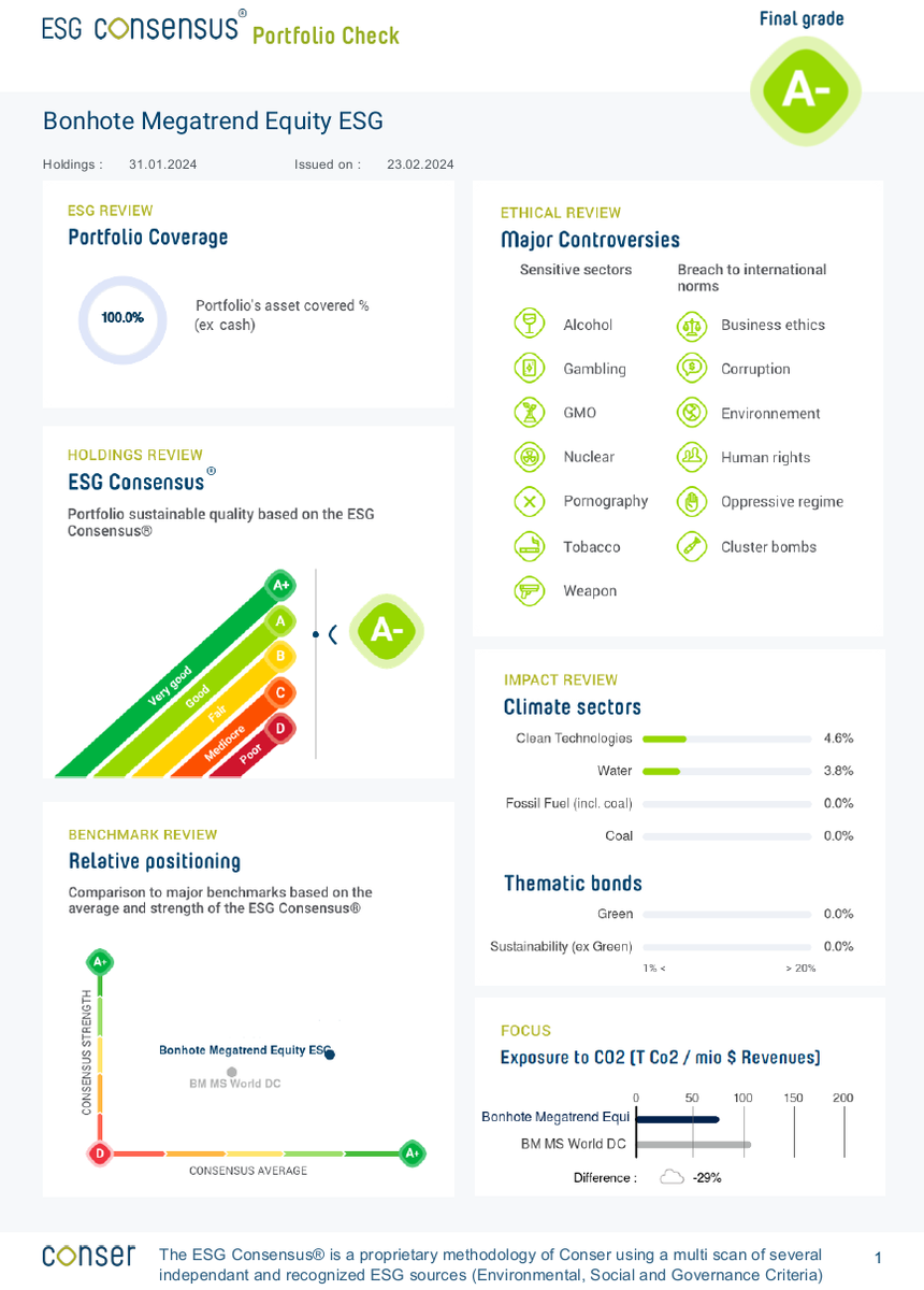 Certificat ESG